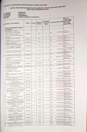 DRUKP Kalurahan Girimulyo 